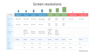 Screen resolutions
http://iosres.com/
 