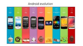 Android evolution
 