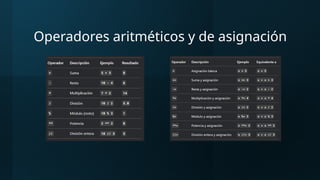 clase del lenguaje python basico 1asdasdas | PPTX