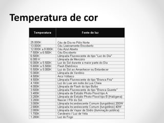Temperatura de cor

 