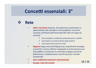  Rete	
  
  CiNà	
  e	
  territorio	
  (imprese,	
  ILO,	
  placement,	
  formazione	
  in	
  
apprendistato	
  [da	
  estendere	
  a	
  EnM	
  pubblici];	
  ma	
  anche:	
  
concreto	
  contributo	
  dell’Università	
  alla	
  ci@à	
  con	
  logica	
  di	
  
servizio)	
  
  Temi	
  energeMci	
  e	
  ambientali,	
  pedonalizzazione,	
  mobilità	
  
  Osservatorio	
  sui	
  modi	
  di	
  abitare	
  degli	
  studenM	
  
  Servizi	
  agli	
  anziani	
  (servizio	
  civile)	
  
  Regione	
  (regia	
  università-­‐Regione	
  per	
  invesMmenM	
  strategici	
  
università	
  e	
  ricerca;	
  Re@ore	
  impegnato	
  in	
  prima	
  persona	
  con	
  
EnM	
  pubblici	
  e	
  privaM	
  per	
  la	
  comunità;	
  sviluppo	
  accordi	
  di	
  
federazione	
  e	
  collaborazione;	
  casi	
  di	
  successo;	
  incenMvi	
  
ministeriali)	
  
  Aree	
  conﬁnanE	
  nazionali	
  e	
  internazionali	
  
  Europa,	
  resto	
  del	
  mondo	
  
Conce*	
  essenziali:	
  3°	
  
12	
  /	
  14	
  
 