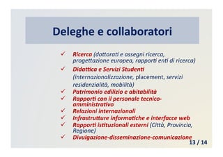   Ricerca	
  (do@oraM	
  e	
  assegni	
  ricerca,	
  
proge@azione	
  europea,	
  rapporM	
  enM	
  di	
  ricerca)	
  
  DidaUca	
  e	
  Servizi	
  StudenE	
  
(internazionalizzazione,	
  placement,	
  servizi	
  
residenzialità,	
  mobilità)	
  
  Patrimonio	
  edilizio	
  e	
  abitabilità	
  
  RapporE	
  con	
  il	
  personale	
  tecnico-­‐
amministraEvo	
  
  Relazioni	
  internazionali	
  
  InfrastruNure	
  informaEche	
  e	
  interfacce	
  web	
  
  RapporE	
  isEtuzionali	
  esterni	
  (Ci@à,	
  Provincia,	
  
Regione)	
  
  Divulgazione-­‐disseminazione-­‐comunicazione	
  
Deleghe	
  e	
  collaboratori	
  
13	
  /	
  14	
  
 