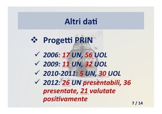 Altri	
  da3	
  
  Proge*	
  PRIN	
  
 2006:	
  17	
  UN,	
  56	
  UOL	
  
 2009:	
  11	
  UN,	
  32	
  UOL	
  
 2010-­‐2011:	
  5	
  UN,	
  30	
  UOL	
  
 2012:	
  26	
  UN	
  presentabili,	
  36	
  
presentate,	
  21	
  valutate	
  
posiEvamente	
   7	
  /	
  14	
  
 