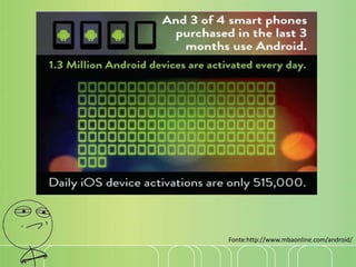 Fonte:http://www.mbaonline.com/android/
 