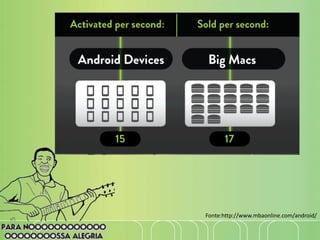 Fonte:http://www.mbaonline.com/android/
 