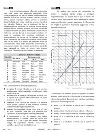 CN – 1º dia CADERNO 1 – AZUL – PÁGINA 10 ENEM 2009
Questão 28
Uma pesquisadora deseja reflorestar uma área de
mata ciliar quase que totalmente desmatada. Essa
formação vegetal é um tipo de floresta muito comum nas
margens de rios dos cerrados no Brasil central e, em seu
clímax, possui vegetação arbórea perene e apresenta
dossel fechado, com pouca incidência luminosa no solo e
nas plântulas. Sabe-se que a incidência de luz, a
disponibilidade de nutrientes e a umidade do solo são os
principais fatores do meio ambiente físico que influenciam
no desenvolvimento da planta. Para testar unicamente os
efeitos da variação de luz, a pesquisadora analisou, em
casas de vegetação com condições controladas, o
desenvolvimento de plantas de 10 espécies nativas da
região desmatada sob quatro condições de luminosidade:
uma sob sol pleno e as demais em diferentes níveis de
sombreamento. Para cada tratamento experimental, a
pesquisadora relatou se o desenvolvimento da planta foi
bom, razoável ou ruim, de acordo com critérios
específicos. Os resultados obtidos foram os seguintes:
Condição de luminosidade
Sombreamento
Espécie
Sol pleno
30% 50% 90%
1 Razoável Bom Razoável Ruim
2 Bom Razoável Ruim Ruim
3 Bom Bom Razoável Ruim
4 Bom Bom Bom Bom
5 Bom Razoável Ruim Ruim
6 Ruim Razoável Bom Bom
7 Ruim Ruim Ruim Razoável
8 Ruim Ruim Razoável Ruim
9 Ruim Razoável Bom Bom
10 Razoável Razoável Razoável Bom
Para o reflorestamento da região desmatada,
A a espécie 8 é mais indicada que a 1, uma vez que
aquela possui melhor adaptação a regiões com maior
incidência de luz.
B recomenda-se a utilização de espécies pioneiras, isto
é, aquelas que suportam alta incidência de luz, como
as espécies 2, 3 e 5.
C sugere-se o uso de espécies exóticas, pois somente
essas podem suportar a alta incidência luminosa
característica de regiões desmatadas.
D espécies de comunidade clímax, como as 4 e 7, são
as mais indicadas, uma vez que possuem boa
capacidade de aclimatação a diferentes ambientes.
E é recomendado o uso de espécies com melhor
desenvolvimento à sombra, como as plantas das
espécies 4, 6, 7, 9 e 10, pois essa floresta, mesmo no
estágio de degradação referido, possui dossel
fechado, o que impede a entrada de luz.
Questão 29
Os núcleos dos átomos são constituídos de
prótons e nêutrons, sendo ambos os principais
responsáveis pela sua massa. Nota-se que, na maioria dos
núcleos, essas partículas não estão presentes na mesma
proporção. O gráfico mostra a quantidade de nêutrons (N)
em função da quantidade de prótons (Z) para os núcleos
estáveis conhecidos.
KAPLAN, I. Física Nuclear. Rio de Janeiro: Guanabara Dois,
1978 (adaptado).
O antimônio é um elemento químico que possui 50 prótons
e possui vários isótopos ― átomos que só se diferem pelo
número de nêutrons. De acordo com o gráfico, os isótopos
estáveis do antimônio possuem
A entre 12 e 24 nêutrons a menos que o número de
prótons.
B exatamente o mesmo número de prótons e nêutrons.
C entre 0 e 12 nêutrons a mais que o número de prótons.
D entre 12 e 24 nêutrons a mais que o número de
prótons.
E entre 0 e 12 nêutrons a menos que o número de
prótons.
 