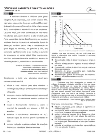 CN – 1º dia CADERNO 1 – AZUL – PÁGINA 1 ENEM 2009
CIÊNCIAS DA NATUREZA E SUAS TECNOLOGIAS
Questões de 1 a 45
Questão 1
A atmosfera terrestre é composta pelos gases
nitrogênio (N2) e oxigênio (O2), que somam cerca de 99%,
e por gases traços, entre eles o gás carbônico (CO2), vapor
de água (H2O), metano (CH4), ozônio (O3) e o óxido nitroso
(N2O), que compõem o restante 1% do ar que respiramos.
Os gases traços, por serem constituídos por pelo menos
três átomos, conseguem absorver o calor irradiado pela
Terra, aquecendo o planeta. Esse fenômeno, que acontece
há bilhões de anos, é chamado de efeito estufa. A partir da
Revolução Industrial (século XIX), a concentração de
gases traços na atmosfera, em particular o CO2, tem
aumentado significativamente, o que resultou no aumento
da temperatura em escala global. Mais recentemente,
outro fator tornou-se diretamente envolvido no aumento da
concentração de CO2 na atmosfera: o desmatamento.
BROWN, I. F.; ALECHANDRE, A. S. Conceitos básicos sobre clima,
carbono, florestas e comunidades. A.G. Moreira & S.
Schwartzman. As mudanças climáticas globais e os
ecossistemas brasileiros. Brasília: Instituto de Pesquisa
Ambiental da Amazônia, 2000 (adaptado).
Considerando o texto, uma alternativa viável para
combater o efeito estufa é
A reduzir o calor irradiado pela Terra mediante a
substituição da produção primária pela industrialização
refrigerada.
B promover a queima da biomassa vegetal, responsável
pelo aumento do efeito estufa devido à produção de
CH4.
C reduzir o desmatamento, mantendo-se, assim, o
potencial da vegetação em absorver o CO2 da
atmosfera.
D aumentar a concentração atmosférica de H2O,
molécula capaz de absorver grande quantidade de
calor.
E remover moléculas orgânicas polares da atmosfera,
diminuindo a capacidade delas de reter calor.
Questão 2
Analise a figura.
Disponível em: http//www.alcoologia.net. Acesso em: 15 jul. 2009 (adaptado).
Supondo que seja necessário dar um título para essa
figura, a alternativa que melhor traduziria o processo
representado seria:
A Concentração média de álcool no sangue ao longo do
dia.
B Variação da frequência da ingestão de álcool ao longo
das horas.
C Concentração mínima de álcool no sangue a partir de
diferentes dosagens.
D Estimativa de tempo necessário para metabolizar
diferentes quantidades de álcool.
E Representação gráfica da distribuição de frequência
de álcool em determinada hora do dia.
Questão 3
Estima-se que haja atualmente no mundo 40
milhões de pessoas infectadas pelo HIV (o vírus que causa
a AIDS), sendo que as taxas de novas infecções
continuam crescendo, principalmente na África, Ásia e
Rússia. Nesse cenário de pandemia, uma vacina contra o
HIV teria imenso impacto, pois salvaria milhões de vidas.
Certamente seria um marco na história planetária e
também uma esperança para as populações carentes de
tratamento antiviral e de acompanhamento médico.
TANURI, A.; FERREIRA JUNIOR, O. C. Vacina contra Aids: desafios e esperanças. Ciência
Hoje (44) 26, 2009 (adaptado).
Uma vacina eficiente contra o HIV deveria
A induzir a imunidade, para proteger o organismo da
contaminação viral.
B ser capaz de alterar o genoma do organismo portador,
induzindo a síntese de enzimas protetoras.
C produzir antígenos capazes de se ligarem ao vírus,
impedindo que este entre nas células do organismo
humano.
D ser amplamente aplicada em animais, visto que esses
são os principais transmissores do vírus para os seres
humanos.
E estimular a imunidade, minimizando a transmissão do
vírus por gotículas de saliva.
 
