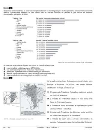 CH – 1º dia CADERNO 1 – AZUL – PÁGINA 27 ENEM 2009
Questão 83
No mundo contemporâneo, as reservas energéticas tornam-se estratégicas para muitos países no cenário internacional. Os
gráficos apresentados mostram os dez países com as maiores reservas de petróleo e gás natural em reservas
comprovadas até janeiro de 2008.
Posição País
1 Rússia
2 Irã
3 Catar
4 Arábia Saudita
5 Emirados Árabes Unidos
6 Estados Unidos
7 Nigéria
8 Argélia
9 Venezuela
10 Iraque
Posição País
1 Arábia Saudita
2 Canadá
3 Irã
4 Iraque
5 Kuwait
6 Emirados Árabes Unidos
7 Venezuela
8 Rússia
9 Líbia
10 Nigéria
Disponível em: http://indexmundi.com. Acesso em: 12 ago. 2009 (adaptado).
As reservas venezuelanas figuram em ambas as classificações porque
A a Venezuela já está integrada ao MERCOSUL.
B são reservas comprovadas, mas ainda inexploradas.
C podem ser exploradas sem causarem alterações ambientais.
D já estão comprometidas com o setor industrial interno daquele país.
E a Venezuela é uma grande potência energética mundial.
Questão 84
As terras brasileiras foram divididas por meio de tratados entre
Portugal e Espanha. De acordo com esses tratados,
identificados no mapa, conclui-se que
A Portugal, pelo Tratado de Tordesilhas, detinha o controle
da foz do rio Amazonas.
B o Tratado de Tordesilhas utilizava os rios como limite
físico da América portuguesa.
C o Tratado de Madri reconheceu a expansão portuguesa
além da linha de Tordesilhas.
D Portugal, pelo Tratado de San Ildefonso, perdia territórios
na América em relação ao de Tordesilhas.
E o Tratado de Madri criou a divisão administrativa da
América Portuguesa em Vice-Reinos Oriental e Ocidental.
BETHEL, L. História da América. V. I. São Paulo: Edusp, 1997.
 