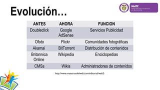 ANTES
Doubleclick
Ofoto
Akamai
Britannica
Online
CMSs

AHORA
Google
AdSense
Flickr
BitTorrent
Wikipedia

FUNCION
Servicios Publicidad
Comunidades fotográficas
Distribución de contenidos
Enciclopedias

Wikis

Administradores de contenidos

http://www.maestrosdelweb.com/editorial/web2 /

 