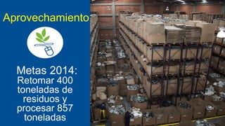 Aprovechamiento

Metas 2014:
Retomar 400
toneladas de
residuos y
procesar 857
toneladas

 