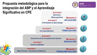 Propuesta metodológica para la
integración del ABP y el Aprendizaje
Significativo en CPE

 