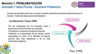 Momento 1: PROBLEMATIZACIÓN
Actividad 1: Ideas Previas – Escenario Problémico
Introduce al estudiante dentro de un campo de estudio específico previamente seleccionado por el
docente. Explora las ideas previas del estudiante: :
 Las ideas previas, Tamayo, (2000):
•No son congruentes con los conceptos, leyes y
teorías que los alumnos tienen que aprender.
•Constituyen un esquema conceptual coherente.
•Interfieren en el aprendizaje de las ciencias, siendo
responsables en parte, de la dificultad de algunos
alumnos para esas asignaturas y de su bajo
rendimiento académico.

Pozo, (1999).

 