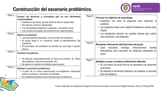 Construcción del escenario problémico.

Fuente: Adaptado de Hospitality Management School and Stenden University of Applied Sciences, Zwaal y Otting (2010)

 