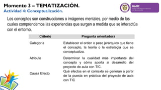 Momento 3 – TEMATIZACIÓN.
Actividad 4: Conceptualización.

Los conceptos son construcciones o imágenes mentales, por medio de las
cuales comprendemos las experiencias que surgen a medida que se interactúa
con el entorno.

 
