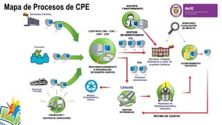 Mapa de Procesos de CPE
CENTROS CRB – CRC –
CRM - CRP

 