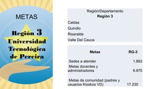 METAS
Región 3
Universidad
Tecnológica
de Pereira

Región/Departamento
Región 3
Caldas
Quindio
Risaralda
Valle Del Cauca
Metas
Sedes a atender
Metas docentes y
administradores
Metas de comunidad (padres y
usuarios Kioskos VD)

RG-3
1.882
6.870

17.230

 
