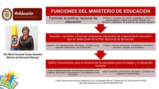 Dra. María Fernanda Campo Saavedra
Ministra de Educación Nacional

Cumplir, además de las funciones señaladas por la ley, las siguientes (Artículo 2 / Decreto 5012 del 28 de diciembre de 2009):
http://www.mineducacion.gov.co/1621/w3-article-85252.html

 