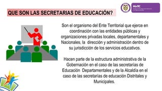 QUE SON LAS SECRETARIAS DE EDUCACIÓN?
Son el organismo del Ente Territorial que ejerce en
coordinación con las entidades públicas y
organizaciones privadas locales, departamentales y
Nacionales, la dirección y administración dentro de
su jurisdicción de los servicios educativos.
Hacen parte de la estructura administrativa de la
Gobernación en el caso de las secretarías de
Educación Departamentales y de la Alcaldía en el
caso de las secretarías de educación Distritales y
Municipales.

 