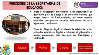 FUNCIONES DE LA SECRETARIAS DE
EDUCACIÓN
•

Vigila e Inspecciona directamente a las Instituciones de
Educación para el trabajo y el desarrollo humano que
tengan licencia de funcionamiento; así como aquellas
entidades que prestan servicios educativos sin estar
legalmente constituidas.

•

Tiene la obligación legal de advertir la existencia de las
entidades educativas ilegales e informar al gobernador o
alcalde competente, para que ésta sea investigada y
controlada.

http://www.mineducacion.gov.co/cvn/1665/w3-propertyname-2452.html

 
