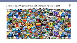 El mercado de APPS generará USD $ 25 billones en ingresos en 2013

25,000,000,000

$

 