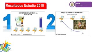 Resultados Estudio 2010

Base: 165,364 estudiantes

Base: 14,003,594 estudiantes

 