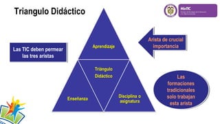 Triangulo Didáctico

Las TIC deben permear
Las TIC deben permear
las tres aristas
las tres aristas

Arista de crucial
Arista de crucial
importancia
importancia

Las
Las
formaciones
formaciones
tradicionales
tradicionales
solo trabajan
solo trabajan
esta arista
esta arista

 