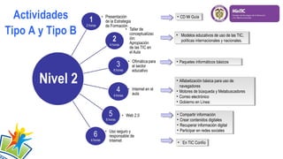 Actividades
Tipo A y Tipo B

•• CD Mi Guía
CD Mi Guía

•• Modelos educativos de uso de las TIC,
Modelos educativos de uso de las TIC,
políticas internacionales yynacionales.
políticas internacionales nacionales.

•• Paquetes informáticos básicos
Paquetes informáticos básicos

Nivel 2

•• Alfabetización básica para uso de
Alfabetización básica para uso de
navegadores
navegadores
•• Motores de búsqueda yyMetabuscadores
Motores de búsqueda Metabuscadores
•• Correo electrónico
Correo electrónico
•• Gobierno en Línea:
Gobierno en Línea:
•• Compartir información
Compartir información
•• Crear contenidos digitales
Crear contenidos digitales
•• Recuperar información digital
Recuperar información digital
•• Participar en redes sociales
Participar en redes sociales
•• En TIC Confío
En TIC Confío

 