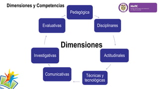 Dimensiones y Competencias

Dimensiones

 