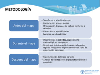 METODOLOGÍA
• Transferencia a facilitadores/as
• Contacto con actores locales
• Organización de grupos de trabajo conforme a
criterios
• Convocatoria a participantes
• Logística para la actividad
Antes del mapa
• Desarrollo de la actividad, según diseño
metodológico y pedagógico
• Registro de la información (mapas elaborados,
registro fotográfico, diligenciamiento de ficha de
observación por mapa)
Durante el mapa
• Sistematización del mapa parlante
• Análisis de efectos sobre el proyecto/iniciativa o
propósito.
Después del mapa
 