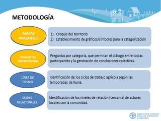METODOLOGÍA
MAPAS
PARLANTES
PREGUNTAS
ORIENTADORAS
 