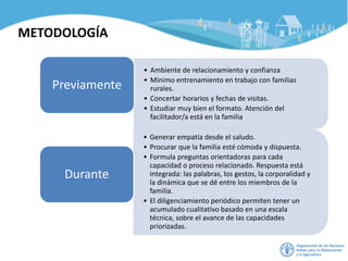 METODOLOGÍA
• Ambiente de relacionamiento y confianza
• Mínimo entrenamiento en trabajo con familias
rurales.
• Concertar horarios y fechas de visitas.
• Estudiar muy bien el formato. Atención del
facilitador/a está en la familia
Previamente
• Generar empatía desde el saludo.
• Procurar que la familia esté cómoda y dispuesta.
• Formula preguntas orientadoras para cada
capacidad o proceso relacionado. Respuesta está
integrada: las palabras, los gestos, la corporalidad y
la dinámica que se dé entre los miembros de la
familia.
• El diligenciamiento periódico permiten tener un
acumulado cualitativo basado en una escala
técnica, sobre el avance de las capacidades
priorizadas.
Durante
 
