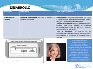 CAPACIDAD PREGUNTAS ESCALA DE VALORACIÓN
PENSAMIENTO
CRÍTICO
Dinámica movilizadora: el caso, la historia, la
situación hipotética.
Razonamiento: Identifica el problema, sus causas
y consecuencias, aborda la complejidad, observa
ventajas y desventajas de una situación.
Solución de problemas: Plantea opciones viables y
eficaces para darle solución al problema,
contempla quién puede ser afectado y minimiza
esos impactos de afectación.
Toma de decisiones: Con base en los dos
anteriores, de manera coherente, toma decisiones
para resolver el problema de manera eficaz y
asertiva.
DESARROLLO
Diane Halpern. Psicóloga
estadounidense, directiva e
investigadora de prestigiosas
organizaciones espcializadas en
Psicología, incluida la APA. Diseñó una
de las pruebas más conocidas para
medir el pensamiento lógico en
situaciones cotidianas: Prueba
psicométrica HCTAES (Halpern
Critical Thinking Assessment Using
Everyday Situations) Prueba de
Evaluación de Pensamiento Crítico
usando situaciones cotidianas
 