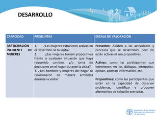 CAPACIDAD PREGUNTAS ESCALA DE VALORACIÓN
PARTICIPACIÓN
INCIDENTE DE
MUJERES
1. ¿Las mujeres estuvieron activas en
el desarrollo de la visita?
2. ¿Las mujeres fueron propositivas
frente a cualquier situación que haya
requerido cambios y/o toma de
decisiones en el hogar durante la visita?
3. ¿Los hombres y mujeres del hogar se
relacionaron de manera armónica
durante la visita?
Presentes: Asisten a las actividades y
procesos que se desarrollan, pero no
están activas ni son propositivas.
Activas: como las participantes que
intervienen en los diálogos, interpelan,
opinan, aportan información, etc.
Propositivas: como las participantes que
están en la capacidad de observar
problemas, identificar y proponer
alternativas de solución acertadas.
DESARROLLO
 