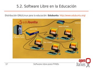 5.2. Software Libre en la Educación

Distribución GNU/Linux para la educación: Edubuntu http://www.edubuntu.org/




57                        Software Libre para PYMEs
 