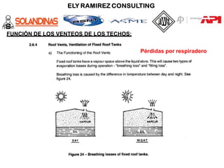 FUNCIÓN DE LOS VENTEOS DE LOS TECHOS:
Pérdidas por respiradero
 