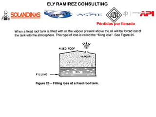 Pérdidas por llenado
 