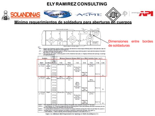 Mínimo requerimientos de soldadura para aberturas en cuerpos
bordes
Dimensiones entre
de soldaduras
 