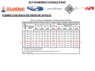 EJEMPLO DE BOCA DE VISITA DE 36 PULG
 