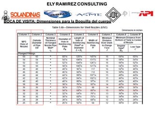 BOCA DE VISITA: Dimensiones para la Boquilla del cuerpo
 