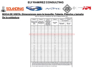 BOCA DE VISITA: Dimensiones para la boquilla: Tubería, Plancha y tamaño
De la soldadura
 