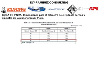 BOCA DE VISITA: Dimensiones para el diámetro de circulo de pernos y
diámetro de la plancha Cover Plate.
 