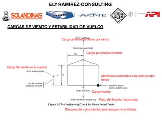CARGAS DE VIENTO Y ESTABILIDAD DE VUELCO
Carga de levantamiento por viento
Carga por presióninterna
Carga de viento en el cuerpo
Momentos asociados a la junta cuerpo-
fondo
Carga muerta
Peso del líquido hacia abajo
Chequeo de volcamiento para tanques no anclados
 