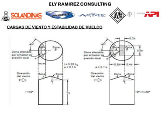 PMMRC ACADEMY OF LEARNING
CARGAS DE VIENTO Y ESTABILIDAD DE VUELCO
 