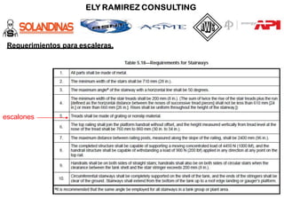 Requerimientos para escaleras.
escalones
 