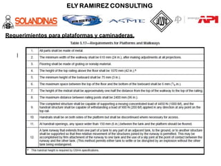 Requerimientos para plataformas y caminaderas.
PMMRC ACADEMY OF LEARNING
 