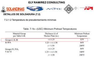 DETALLES DE SOLDADURA (7.2)
7.2.1.2 Temperatura de precalentamiento mínimas
 
