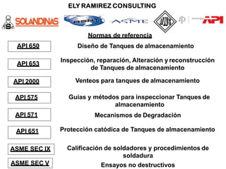 API 650
API 653
API 2000
API 575
API 571
ASME SEC IX
ASME SEC V
API 651
Inspección, reparación, Alteración y reconstrucción
de Tanques de almacenamiento
Guías y métodos para inspeccionar Tanques de
almacenamiento
Mecanismos de Degradación
Protección catódica de Tanques de almacenamiento
Venteos para tanques de almacenamiento
Calificación de soldadores y procedimientos de
soldadura
Ensayos no destructivos
Normas de referencia
Diseño de Tanques de almacenamiento
 