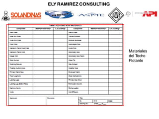 Materiales
del Techo
Flotante
 