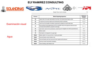 Examinación visual
Agua
 