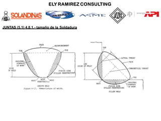 JUNTAS (5.1) 4.8.1.- tamaño de la Soldadura
 